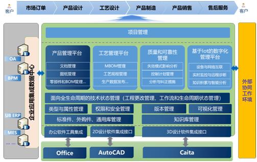 PLM項(xiàng)目一階段成功導(dǎo)入 助推平原濾清器高質(zhì)量發(fā)展