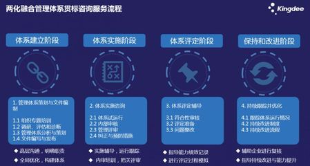 深化認識、提升質量、創新咨詢 金蝶兩化融合管理體系貫標咨詢服務的實踐與經驗