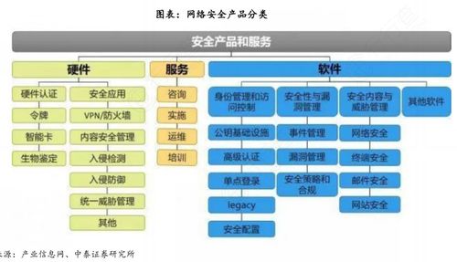 新型網絡安全再獲強監管，構筑安全新高地 網絡與信息安全軟件開發新趨勢